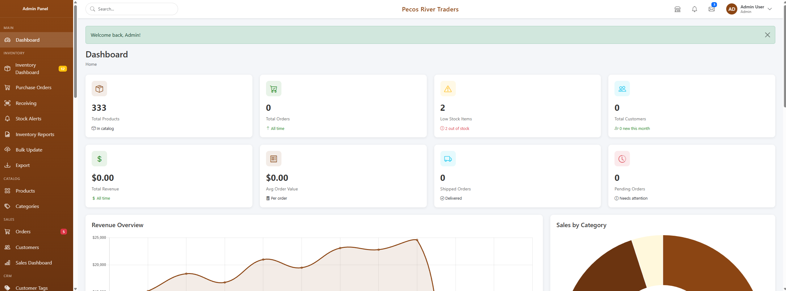 Pecos River Traders - Admin Dashboard